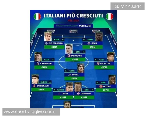 意甲身价最高阵容揭晓劳塔罗领衔国米四将总值达六亿四千万欧元