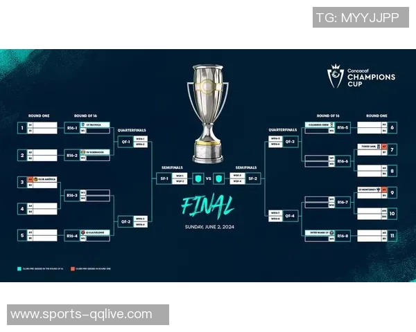 中北美冠军杯参赛名单正式公布迈阿密国际将于三月迎战16强对手 中北美冠军杯参赛名单正式公布迈阿密国际将于三月迎战16强对手