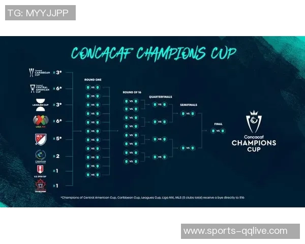 中北美冠军杯参赛名单正式公布迈阿密国际将于三月迎战16强对手 中北美冠军杯参赛名单正式公布迈阿密国际将于三月迎战16强对手